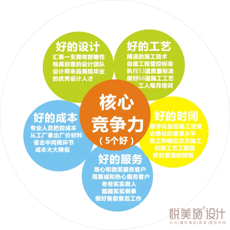 核心竞争力.jpg